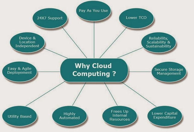 cloud+computing+technology